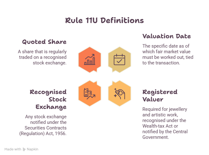 Rule 11U: The Definitions Behind Rule 11UA