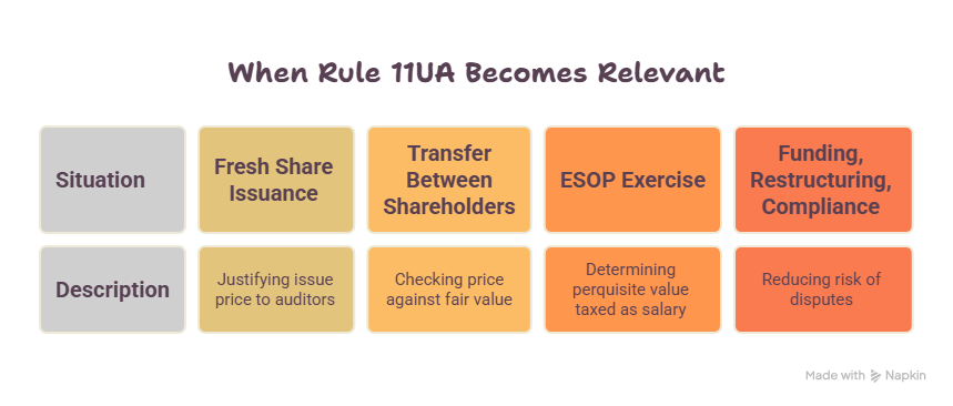 When Does Rule 11UA Become Relevant?